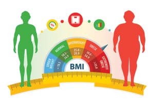 Gastric Lap Band Surgery Requirements Sydney