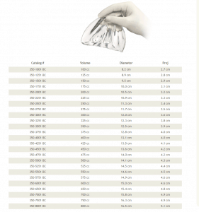 Best Breast Implant Size Based on Your Height & Weight