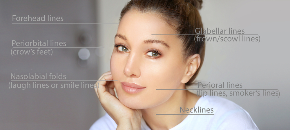 Botox and fillers In Westchester County