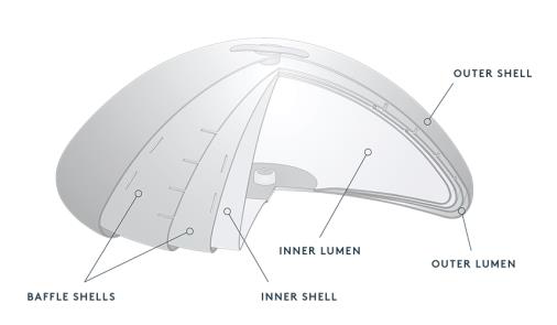 Saline Gel Breast Implants vs Silicone Breast Implants, Which is right for  you?