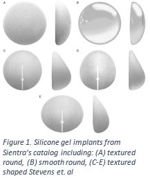 Breast Augmentation(Cohesive Gel)/ Tear Drop-Shaped (VG)