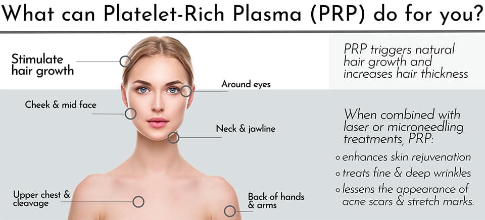 What can PRP do for you?