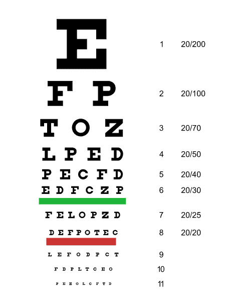 ca dmv vision test chart