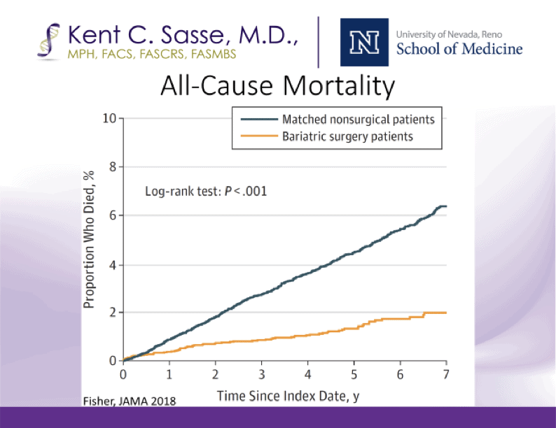 dr-kent-sasse-reno-all-cause-mortality-chart