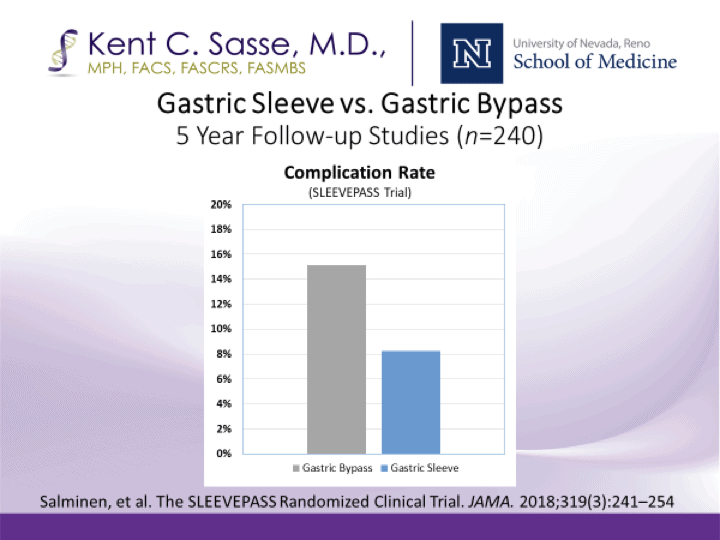 sasse-surgical-reno-gastric-sleeve-vs-gastric-bypass