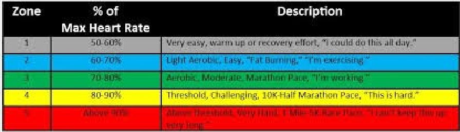 What Is So Special About Zone II Exercise? - Nevada Surgical