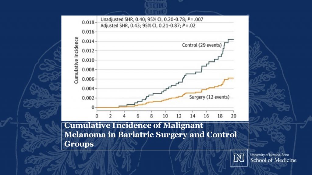 sasse-surgical-reno-incidence-malignant-melanoma-bariatric-surgery-and-control-groups