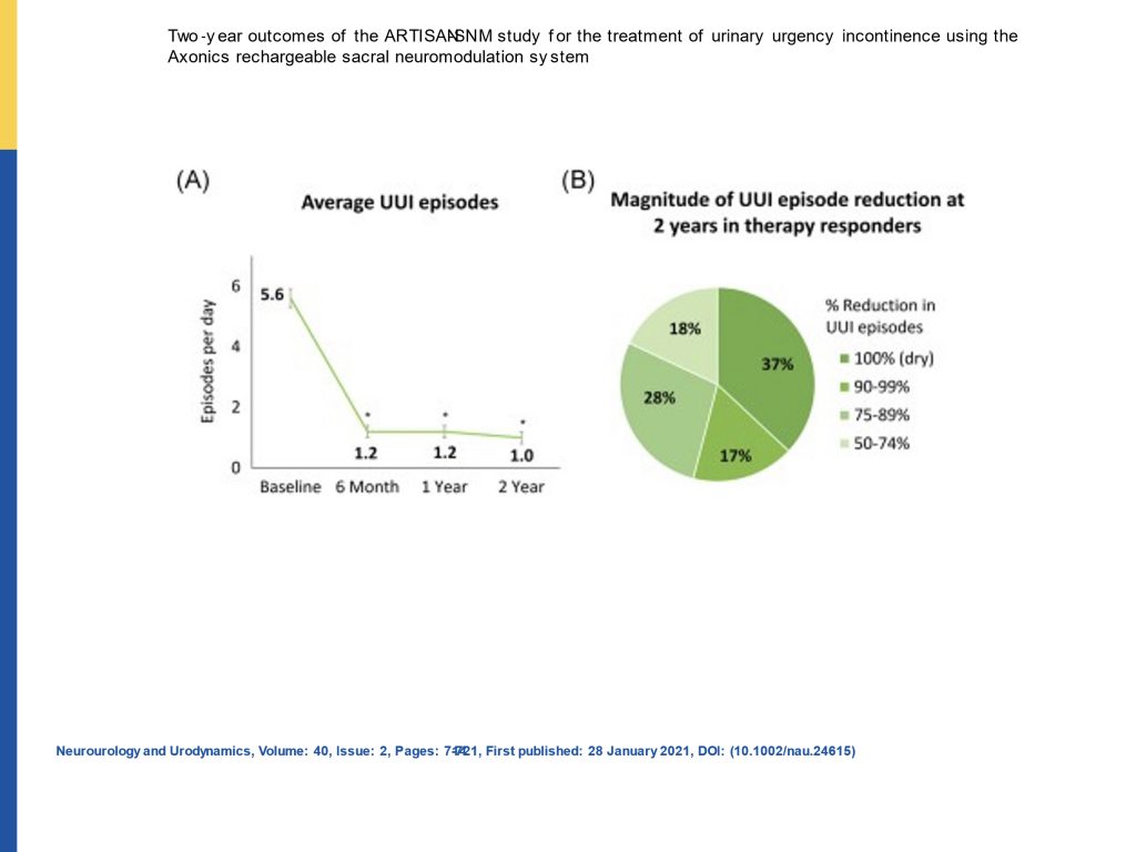 artisan-snm-study-outcomes