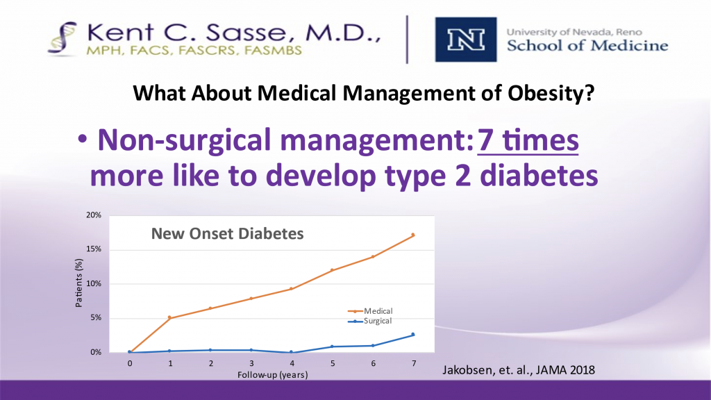 sasse-surgical-nevada-medical-management-obesity