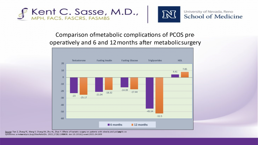 sasse-surgical-PCOS-metabolic-surgery