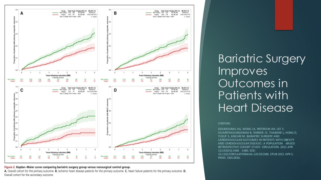 bariatric-surgery-outcomes-patients-heart-disease