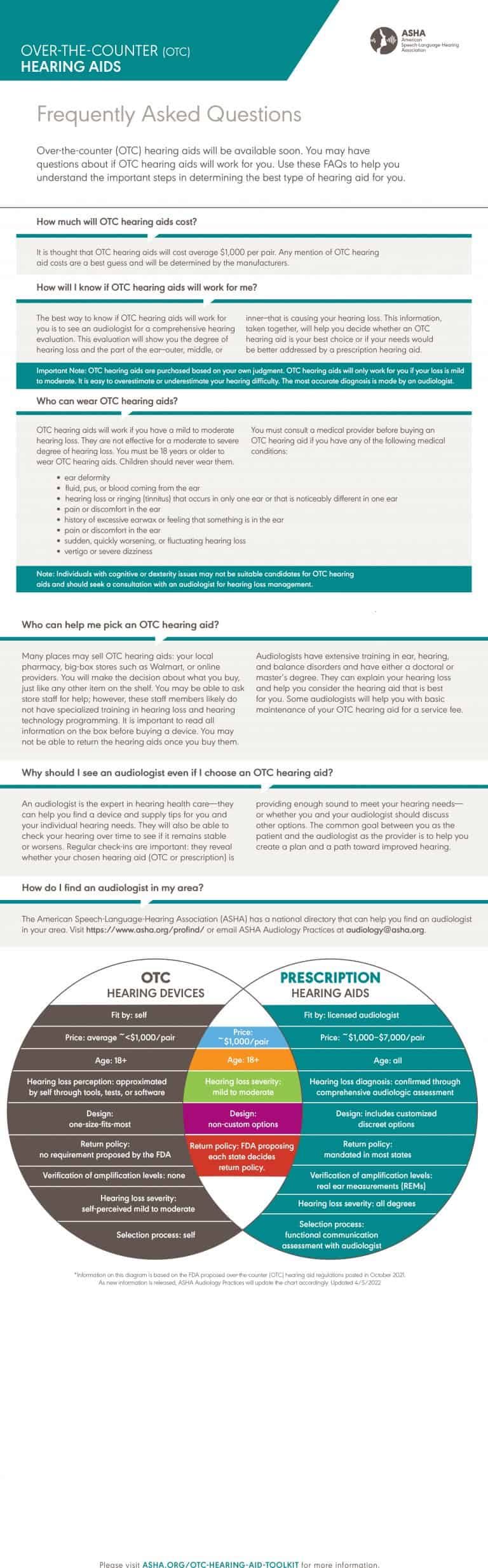 Over the Counter Hearing Aids Solinsky EyeCare