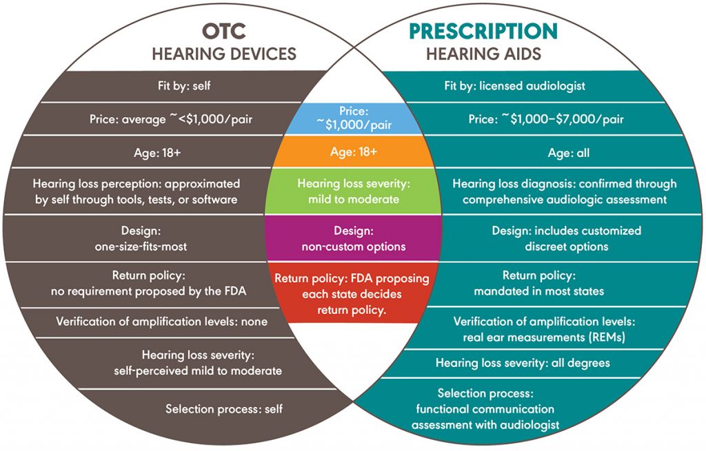 Best Ophthalmologist in Hartford, CT Solinsky EyeCare of Hartford