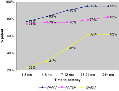 Sperm Count After Vasectomy Reversal