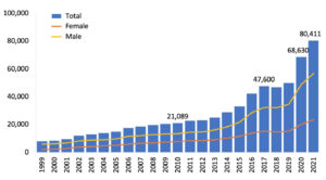 Figure showing opiate deaths